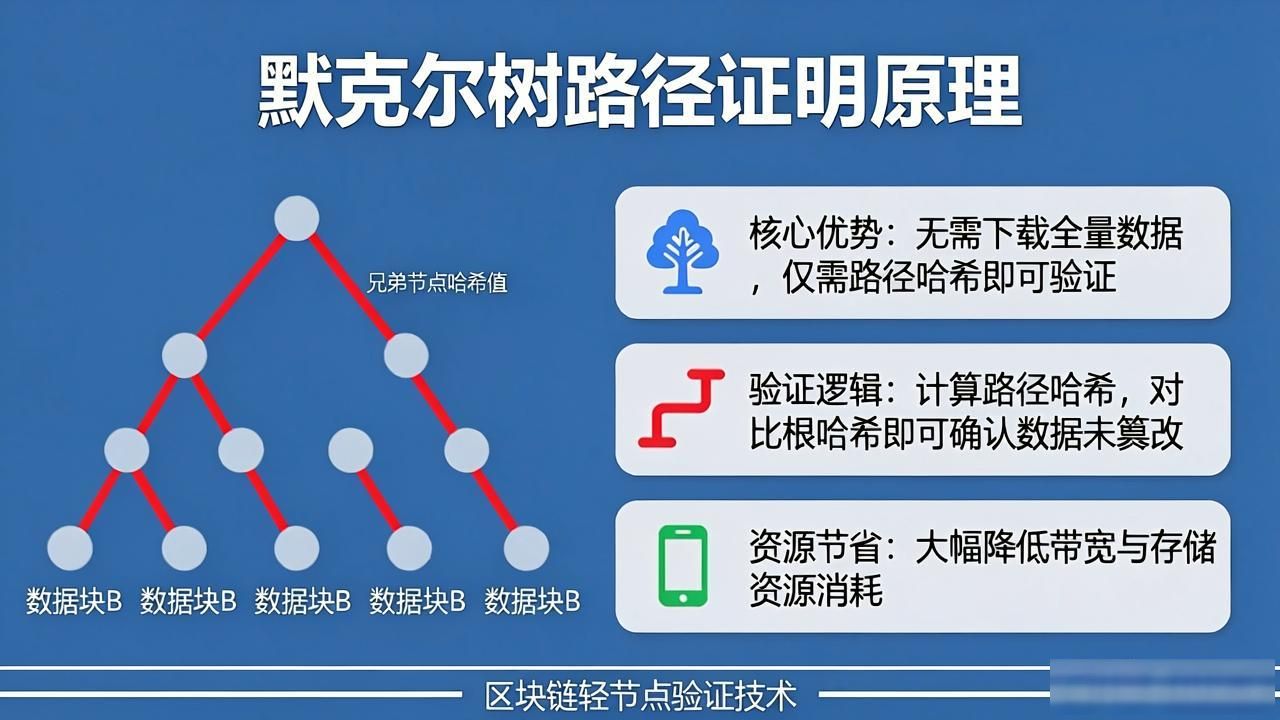 区块链树结构_区块链merkle树_区块链默克尔树原理