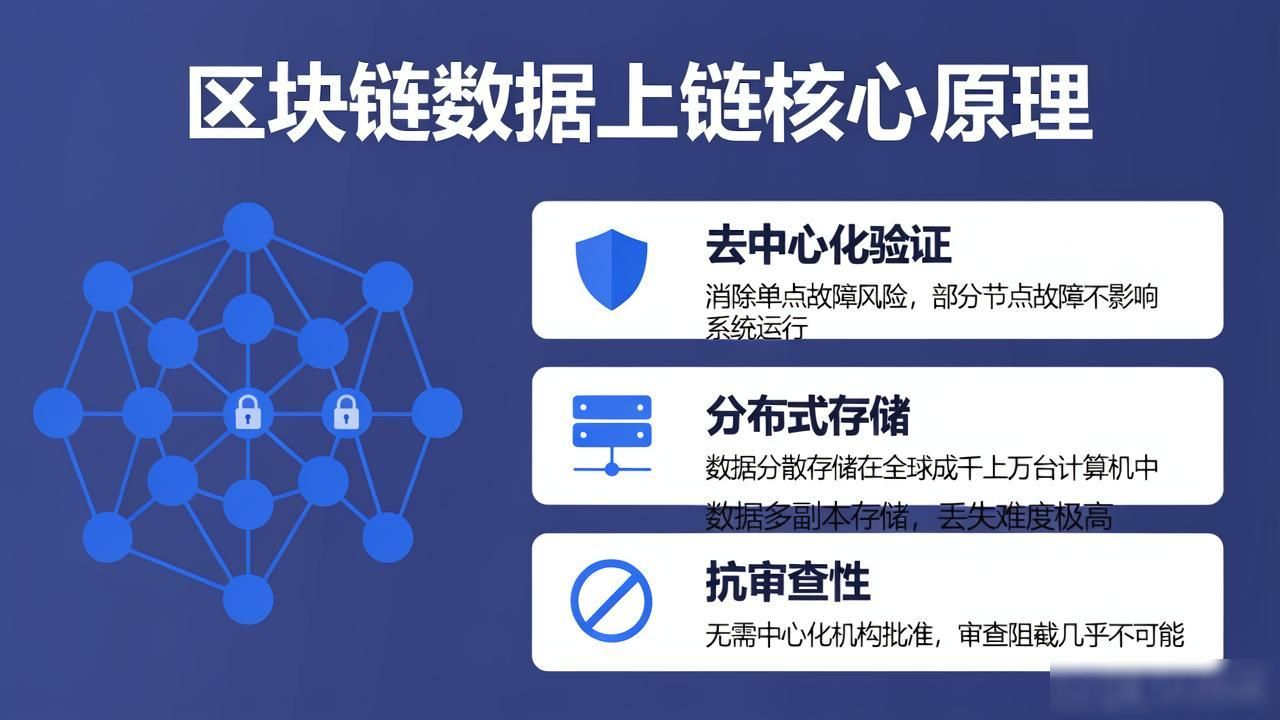 区块链原理详解_区块链数据上链原理_区块链中的链