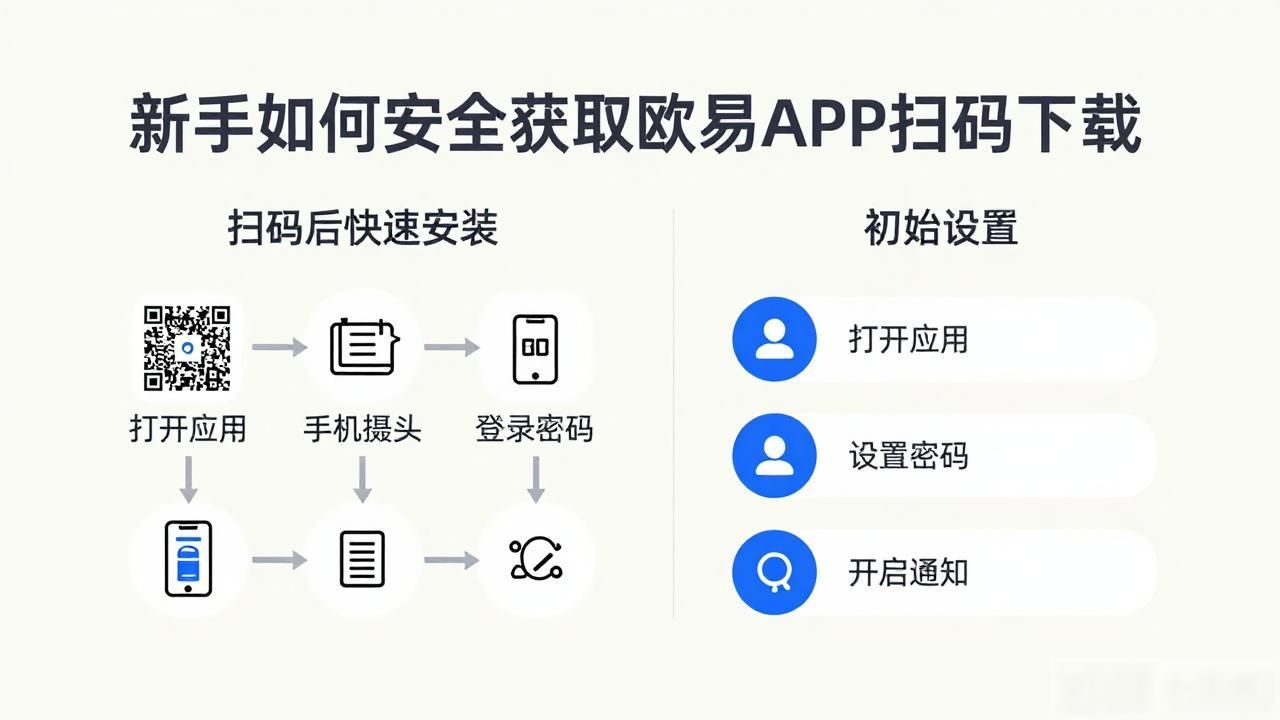 最新欧瑞莲易莲网app_欧易APP扫码下载_上海地铁扫码app
