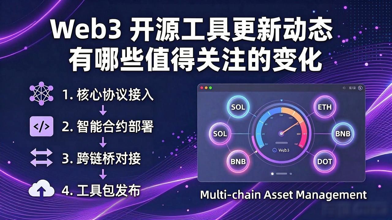 Web3 开源工具更新动态_开源web_升级模式下开源软件owner