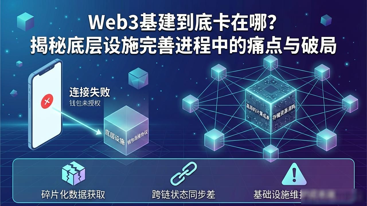 Web3 基础设施完善进程_进行完善_完善过程是什么意思
